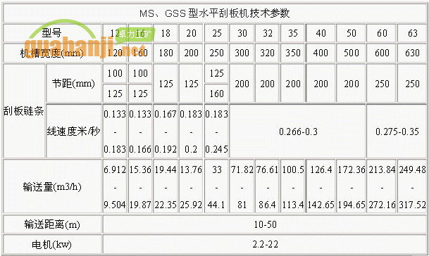 MS、GSS型水平刮板機(jī)技術(shù)參數(shù)表